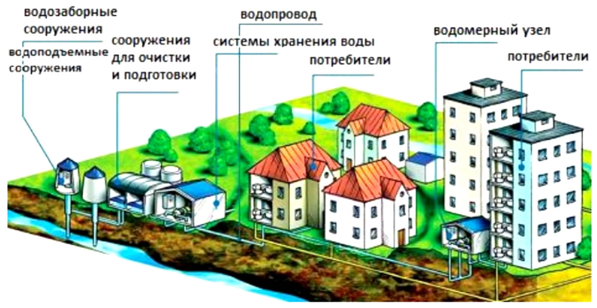 Схема водоснабжения