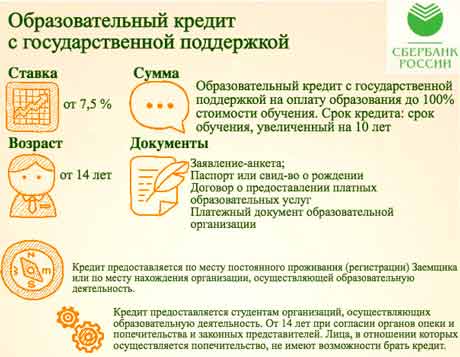 Условия предоставления образовательного кредита от Сбербанка России