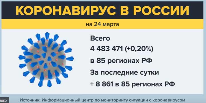 Распространение коронавируса по России на 24 марта