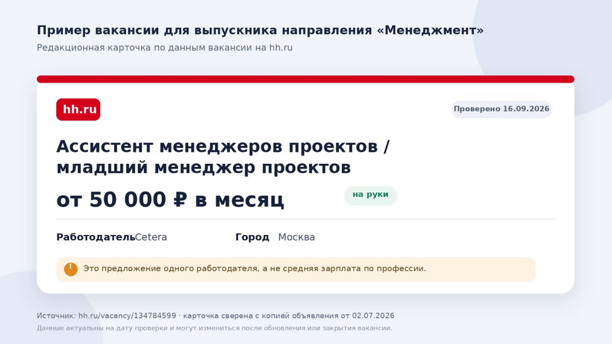 Пример зарплатного предложения для младшего менеджера проектов в Москве: от 50 000 ₽ в месяц на руки. Вакансия проверена 16 сентября 2026 года.