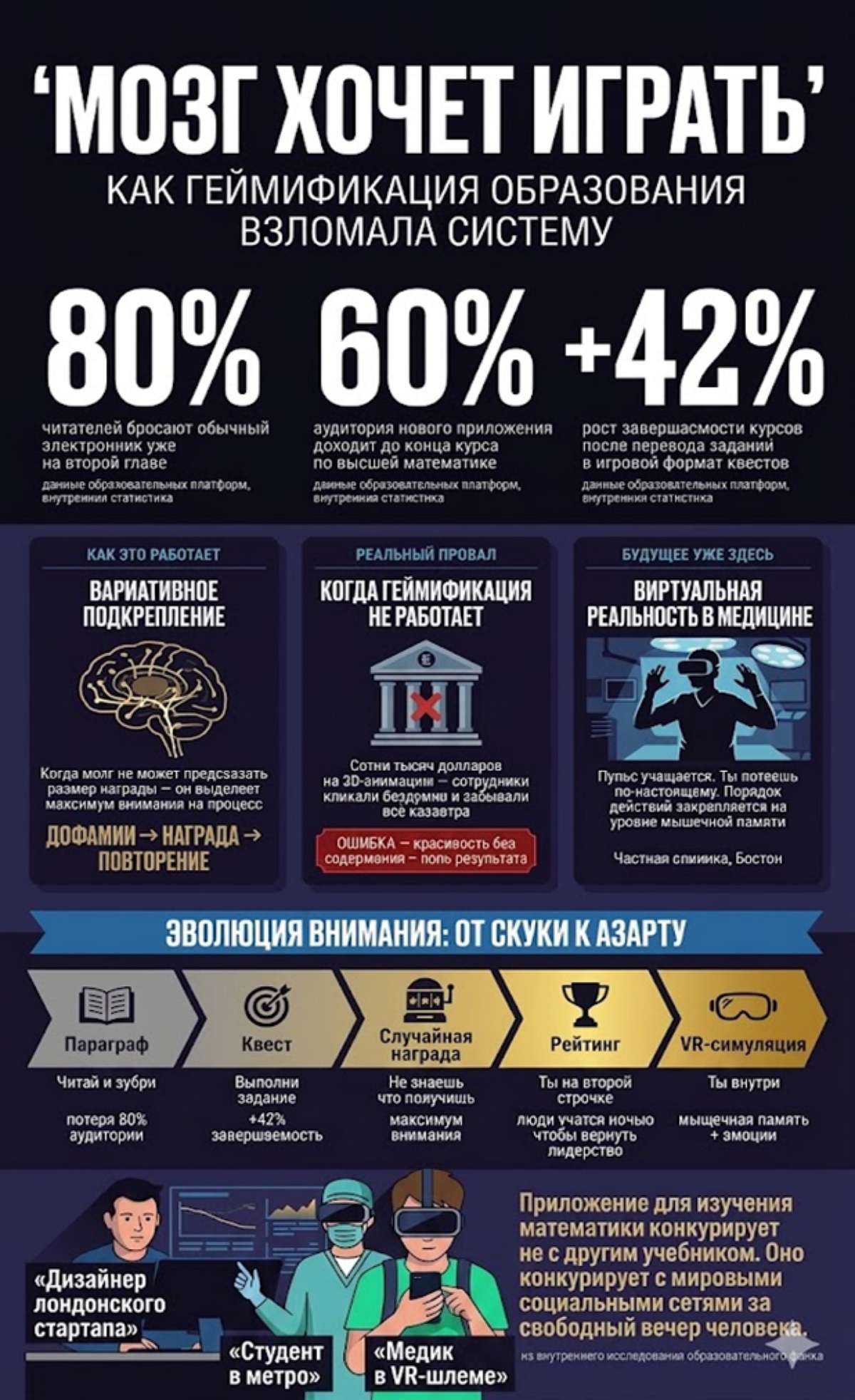 Зависимость эффективности подачи материала и его запоминания