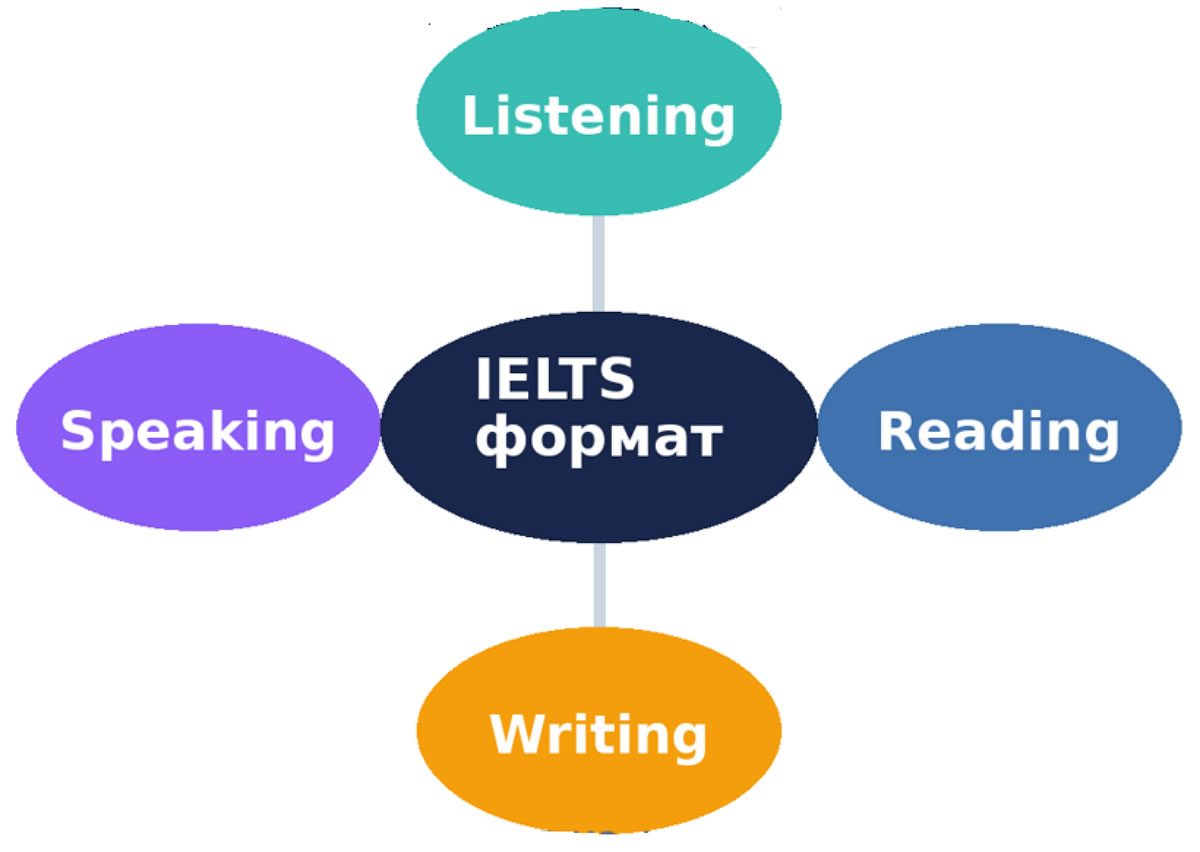 Над чем заниматься в первую очередь