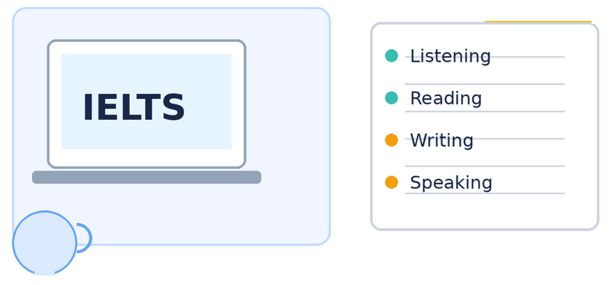 План подготовки к IELTS