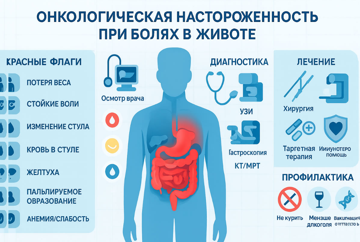 Сиптомы, при которых надо обращаться к врачу