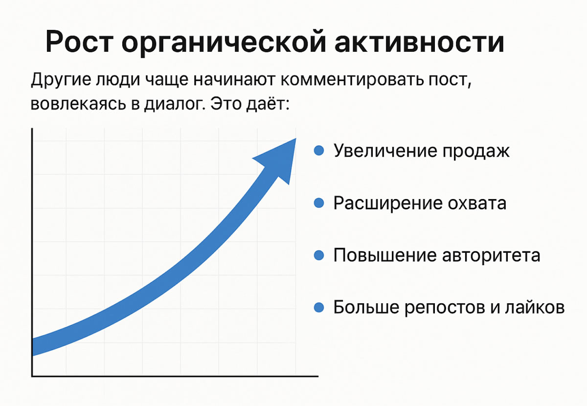 Активность в комментариях дает алгоритмам продвижения сигнал о потенциальной важности статьи