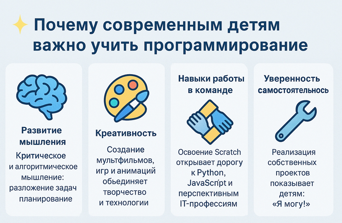 Почему нужно изучать программирование