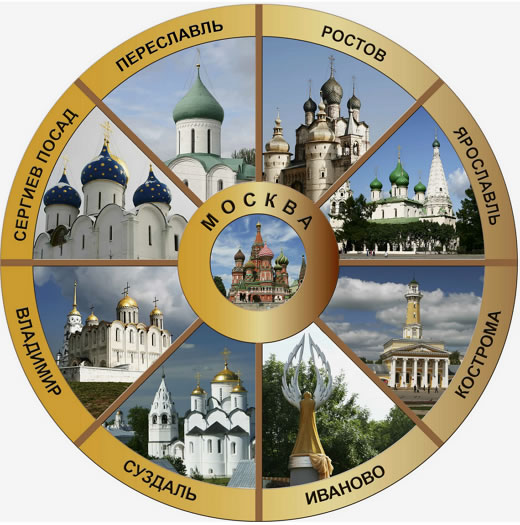 Города Золотого кольца России