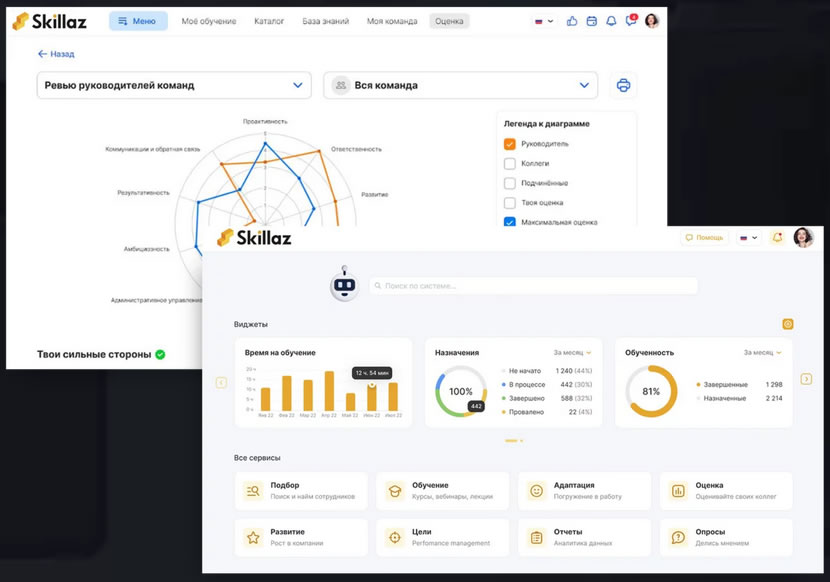 hr платформа Skillaz