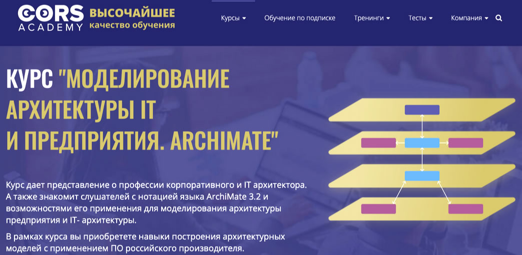 Курмы по ArchiMate