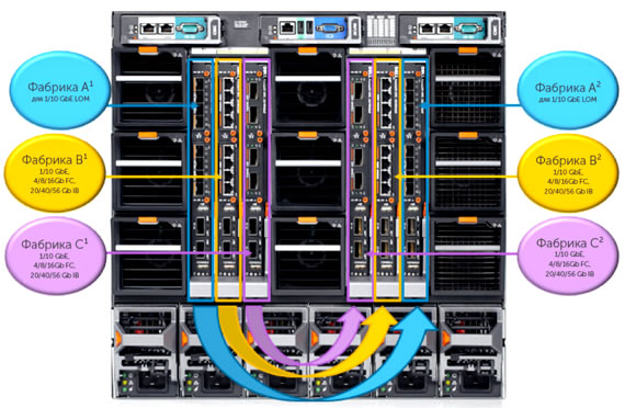 Блейд-шасси Dell PowerEdge M1000e