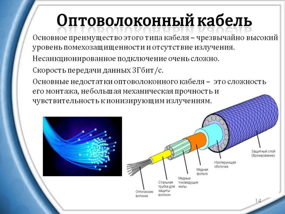 Что такое оптоволоконный кабель