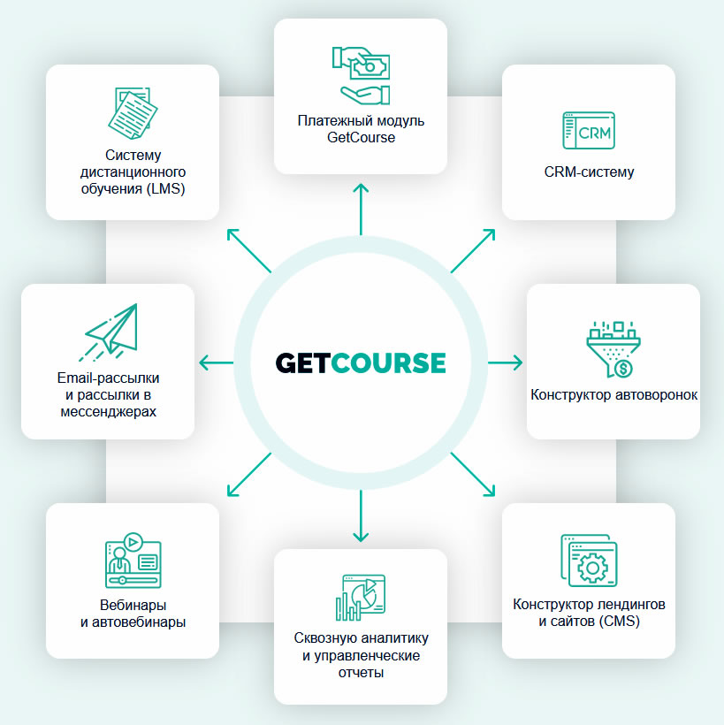 Интегрированное решение для открытия собственной онлайн школы от образовательной платформы GetCourse