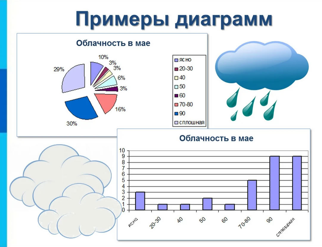 Примеры диаграмм