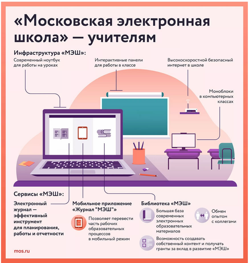 Благодаря обновленной системе Wi-Fi,  "Московская электронная школа" будет доступна всем ученикам и педагогам