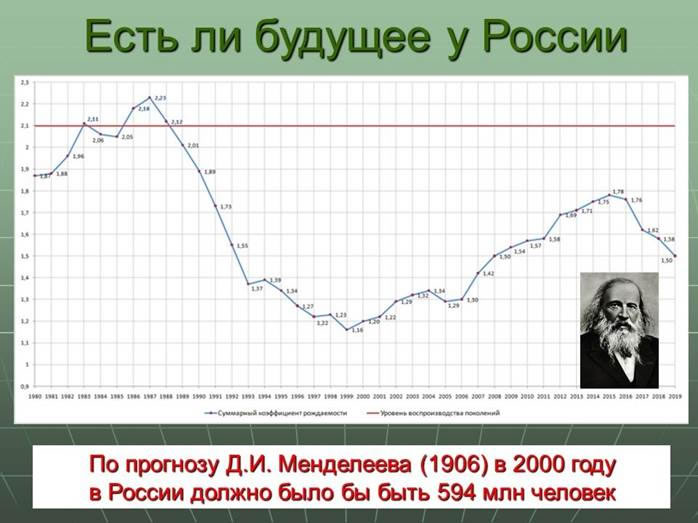 Есть ли будущее у России? График падения рождаемости в последние годы