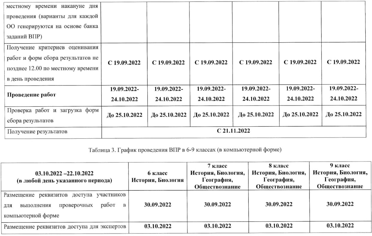 график проведения всероссийских проверочных работ (ВПР) осенью 2022 года