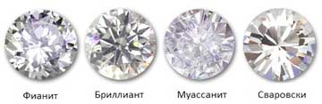 Самый современный имитатор бриллианта - фианит