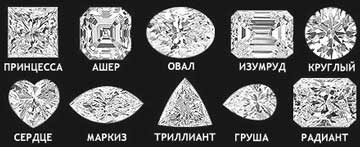 Примеры форм огранки бриллиантов