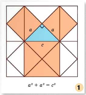 Визуальное представление теоремы Пифогора