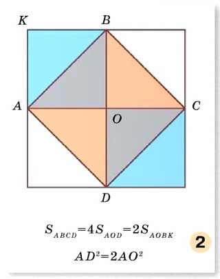 Задача на построение квадрата, площадь которого в два раза  больше площади данного квадрата