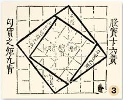 Доказательство теоремы Пифагора из древнекитайского трактата