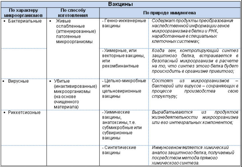 Московский календарь профилактических прививок